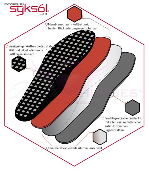 Suedwind Syksól® High Performance Winter Einlegesohlen, Gr. S