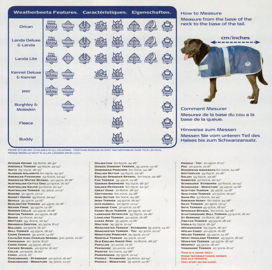 WeatherBeeta Deluxe Hundemantel