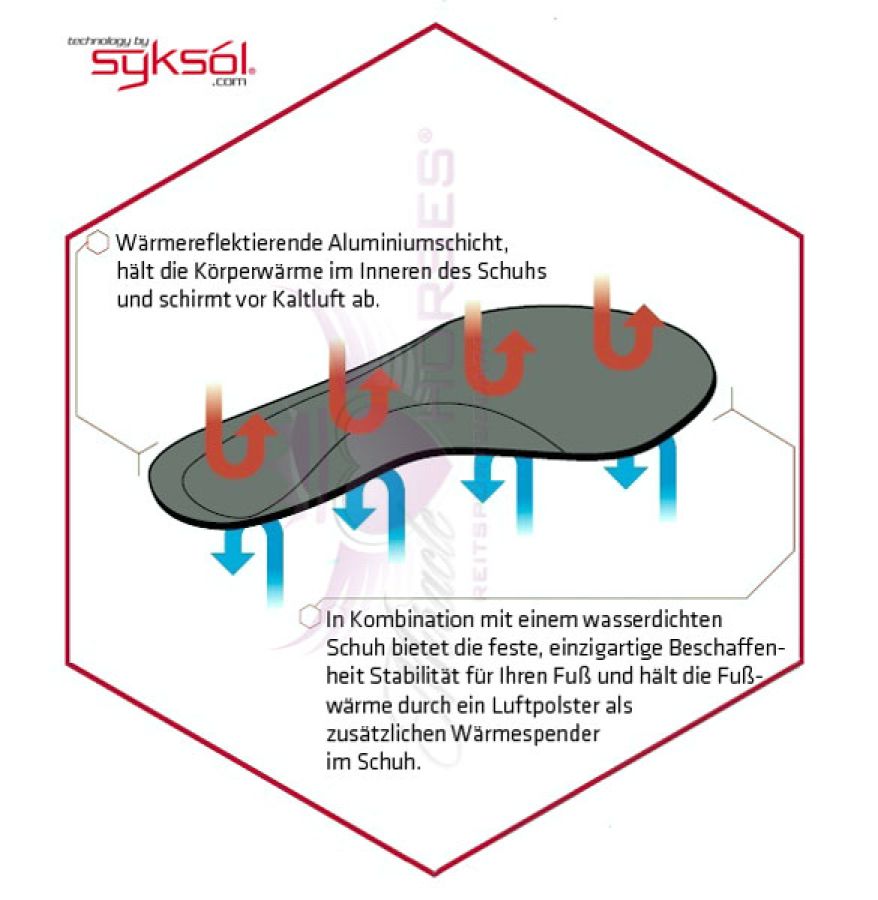 Suedwind Syksól® High Performance Winter Einlegesohlen, Gr. S