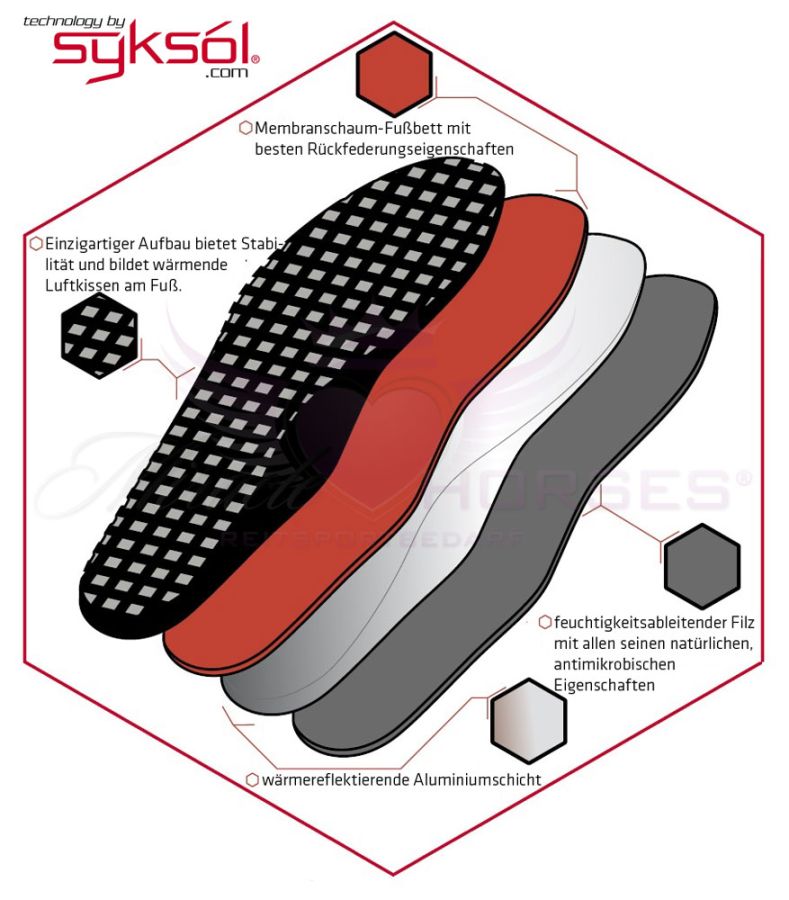 Suedwind Syksól® High Performance Winter Einlegesohlen, Gr. S